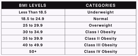 bmi requirements for mounjaro