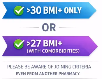 Monj image explaining BMI criteria for Mounjaro treatment through a UK online pharmacy