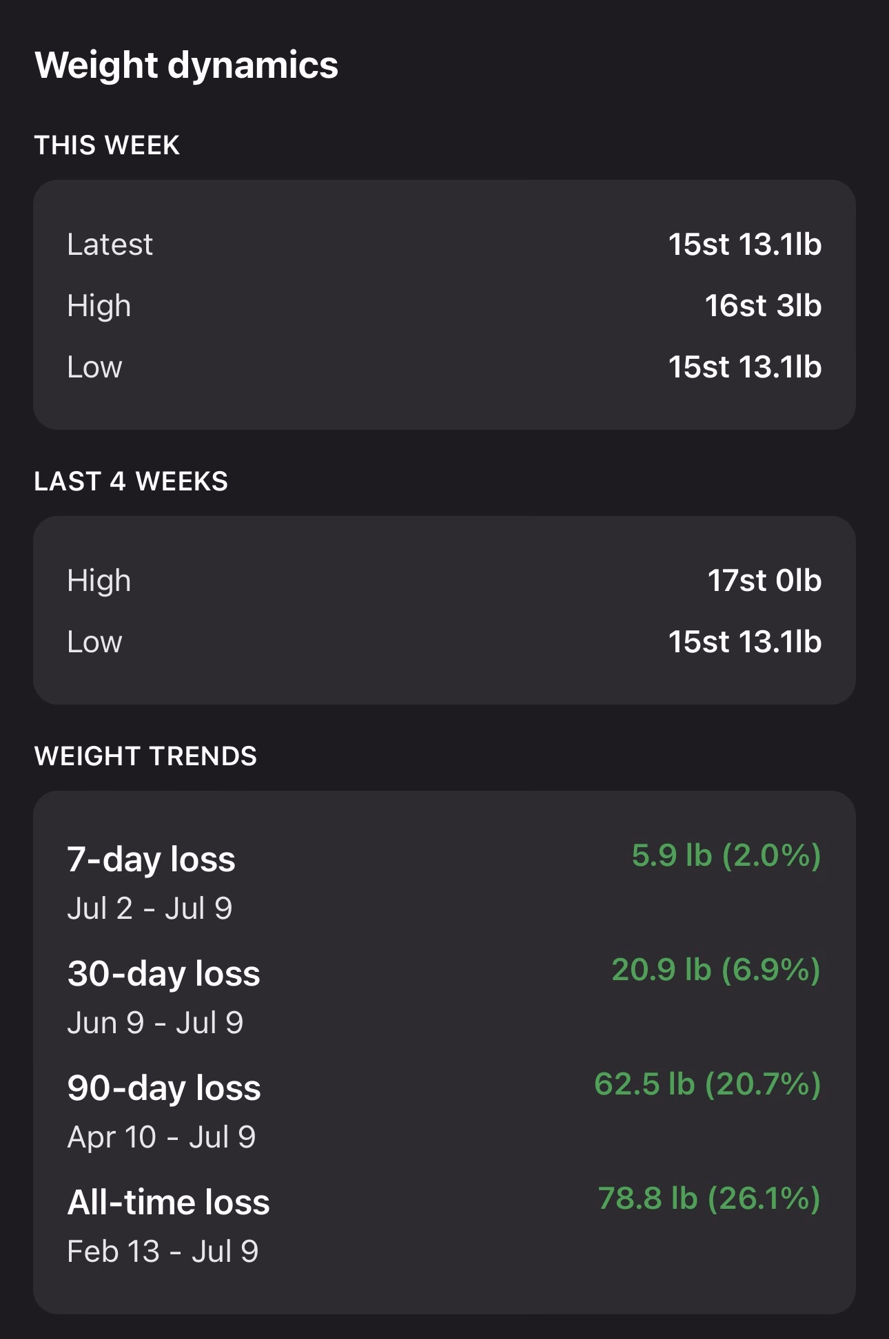 Glapp app screenshot showing a treatment tracking screen